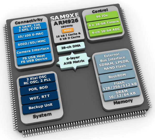 Atmel's SAM9XE MCU family